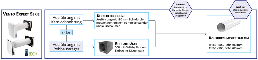 [PicturePlugin]:public/cms_page_media/656/Vento - schritt 1_cnmvQoO.jpg