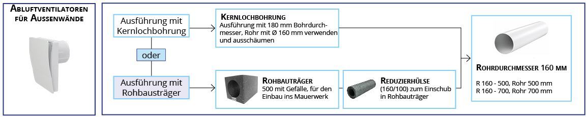 [PicturePlugin]:public/cms_page_media/659/Abluft - Schritt 1_F71uBvZ.jpg